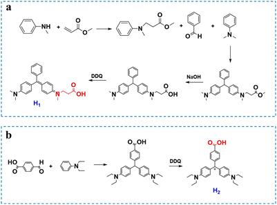 A hapten design strategy to enhance the selectivity of monoclonal antibodies against malachite green